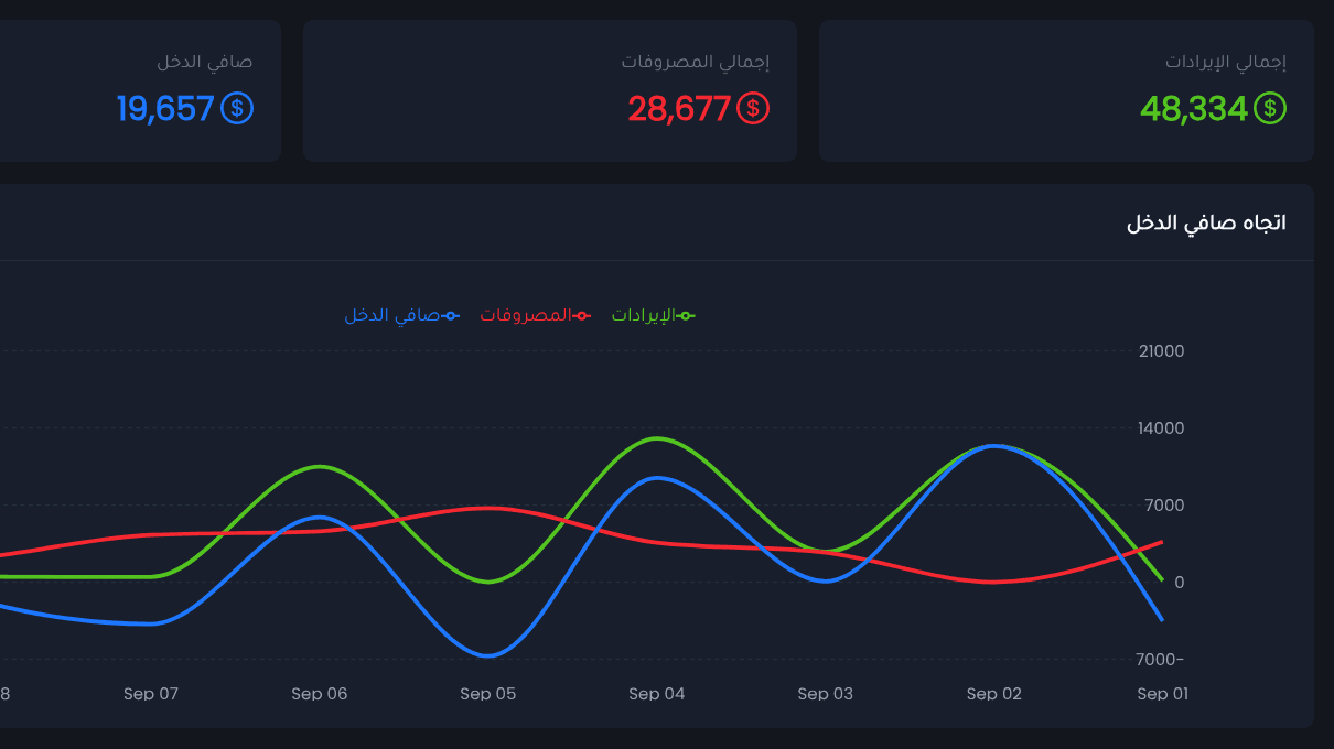 Revenue Report