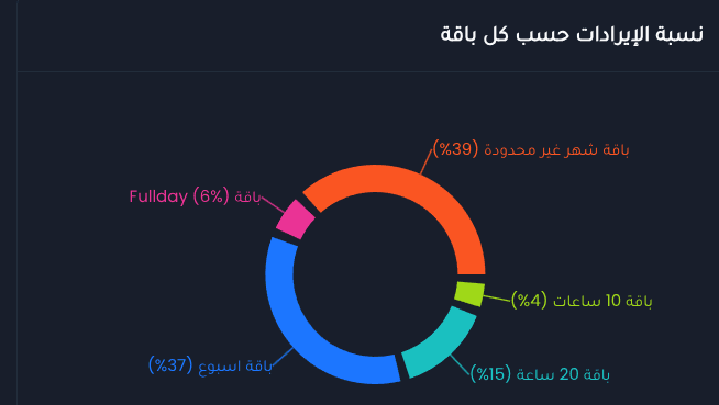 Subscription Analytics